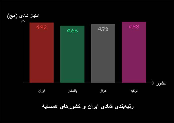 2025 | افسرده ترین کشور | شادترین کشور
