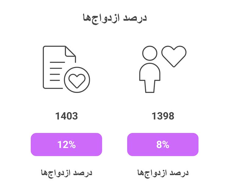 ازدواج با زن سن بالا | اسلام | حدیث